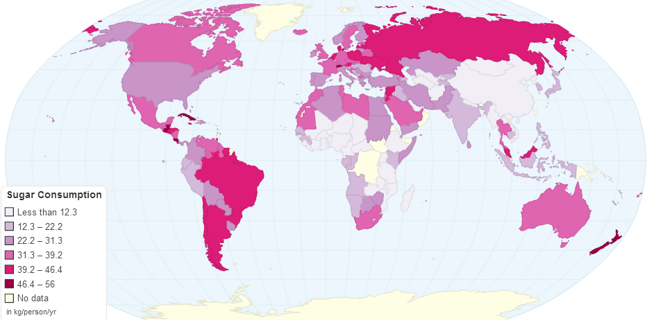 Sugar Consumption Per Capita 